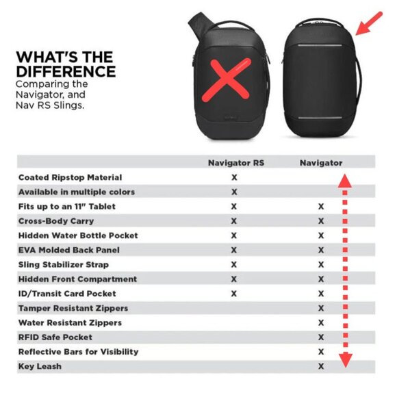 NOMATIC Navigator Sling 10L Black – NEW - Picture 3 of 16